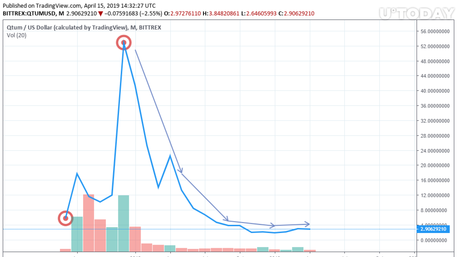 A Framework for Valuing Crypto Tokens